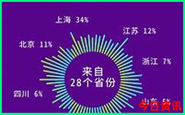 牡丹江旅游必去的景点